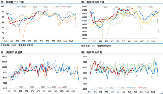油价周线收涨，延续多空相持局面，等待更多指引