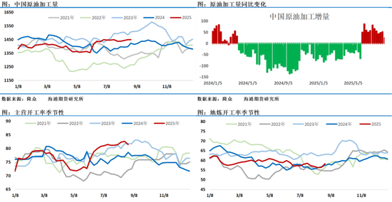 油价周线收涨，延续多空相持局面，等待更多指引