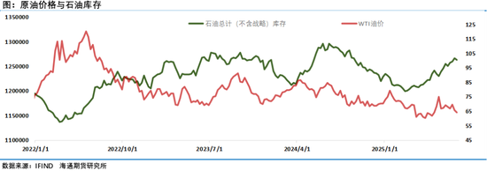 油价周线收涨，延续多空相持局面，等待更多指引