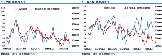 油价周线收涨，延续多空相持局面，等待更多指引