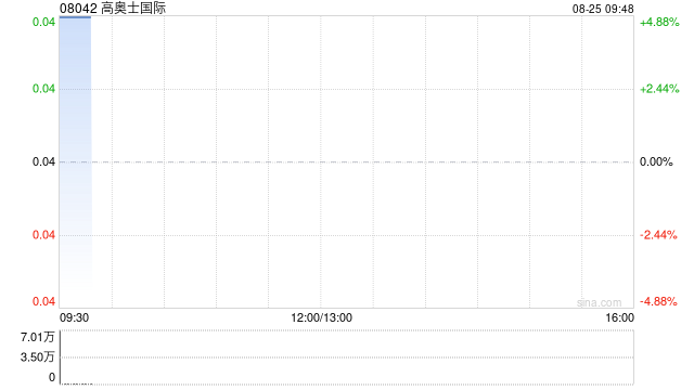 高奥士国际发布中期业绩 净利润232.6万港元