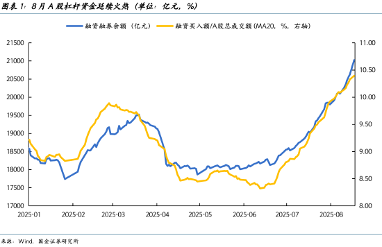 宋雪涛：A股资金新动向，社会资金去哪儿了？（8月25日）