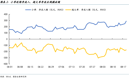 宋雪涛：A股资金新动向，社会资金去哪儿了？（8月25日）