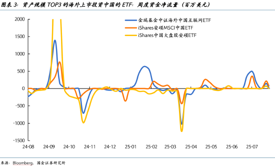 宋雪涛：A股资金新动向，社会资金去哪儿了？（8月25日）