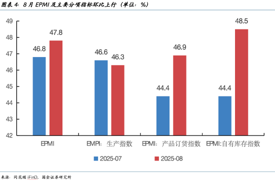 宋雪涛：A股资金新动向，社会资金去哪儿了？（8月25日）