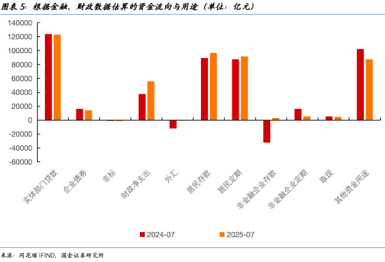 宋雪涛：A股资金新动向，社会资金去哪儿了？（8月25日）