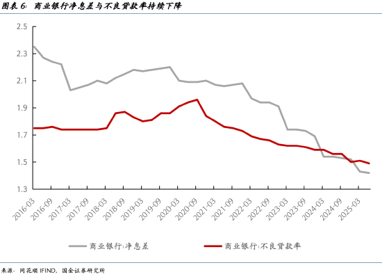 宋雪涛：A股资金新动向，社会资金去哪儿了？（8月25日）