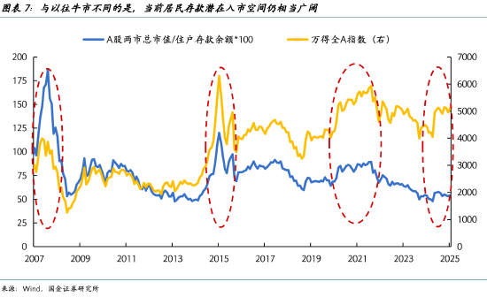 宋雪涛：A股资金新动向，社会资金去哪儿了？（8月25日）