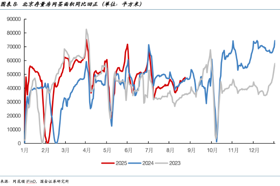 宋雪涛：A股资金新动向，社会资金去哪儿了？（8月25日）