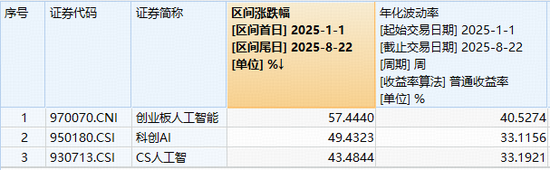 算力大爆发！光模块龙头新高不断，高“光”创业板人工智能ETF（159363）猛冲超3%续刷上市新高