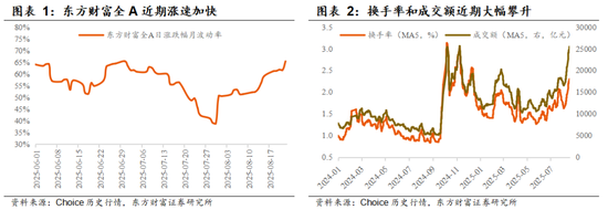 【东方财富策略】增量资金与牛市二阶段加速