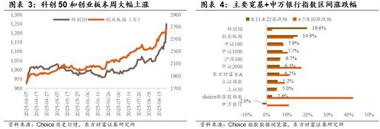 【东方财富策略】增量资金与牛市二阶段加速