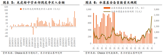 【东方财富策略】增量资金与牛市二阶段加速