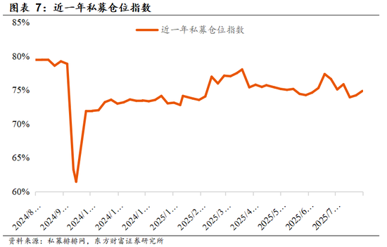 【东方财富策略】增量资金与牛市二阶段加速