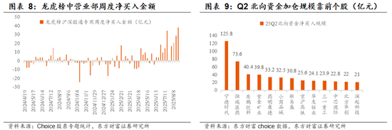 【东方财富策略】增量资金与牛市二阶段加速