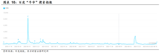 【东方财富策略】增量资金与牛市二阶段加速