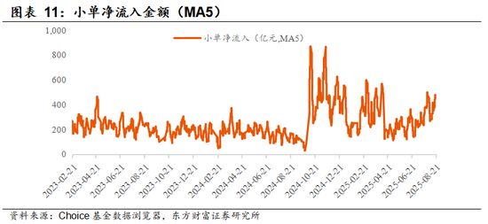 【东方财富策略】增量资金与牛市二阶段加速