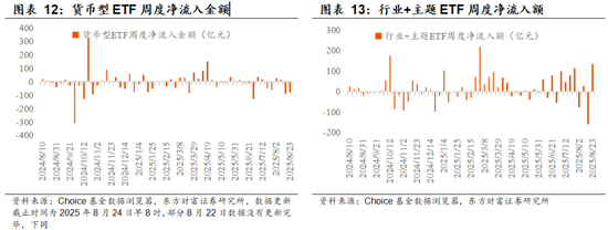 【东方财富策略】增量资金与牛市二阶段加速