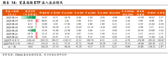 【东方财富策略】增量资金与牛市二阶段加速