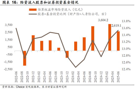 【东方财富策略】增量资金与牛市二阶段加速