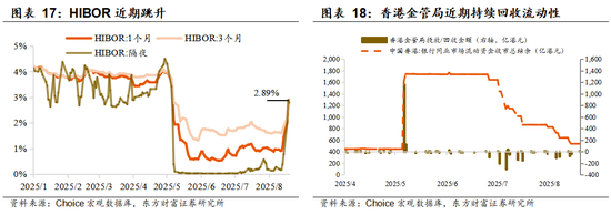 【东方财富策略】增量资金与牛市二阶段加速