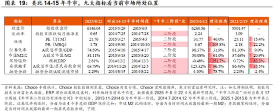 【东方财富策略】增量资金与牛市二阶段加速