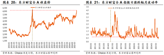 【东方财富策略】增量资金与牛市二阶段加速