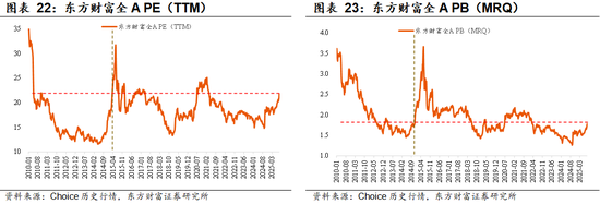 【东方财富策略】增量资金与牛市二阶段加速