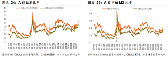 【东方财富策略】增量资金与牛市二阶段加速