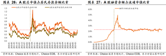 【东方财富策略】增量资金与牛市二阶段加速