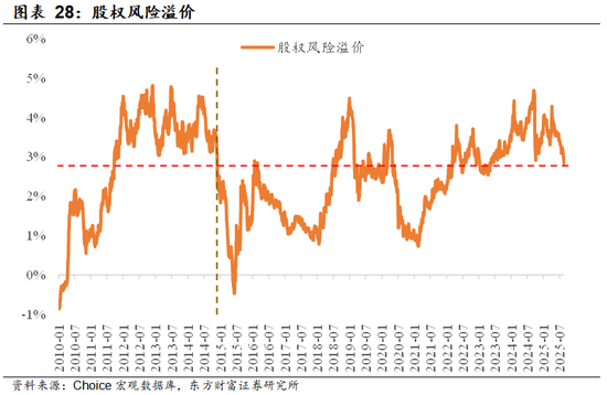 【东方财富策略】增量资金与牛市二阶段加速