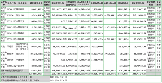 衣服卖不动,炒股赚翻了,七匹狼活成了金融公司?