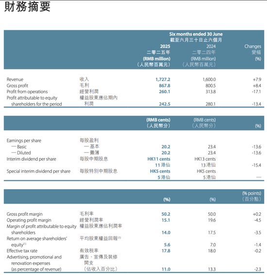 衣服卖不动,炒股赚翻了,七匹狼活成了金融公司?