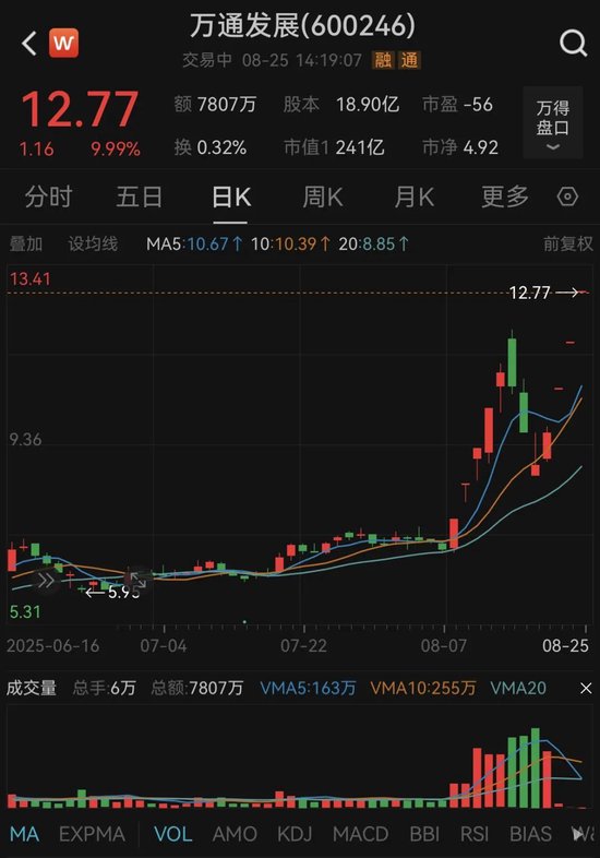 董事长被拘留后，万通发展走出3连板