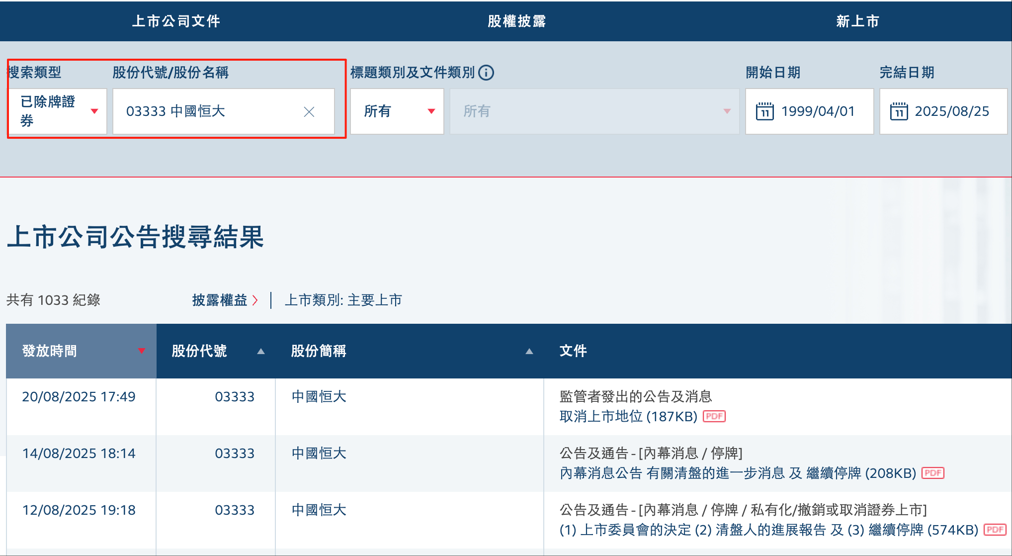 地产股久违普涨，中国恒大落寞退场