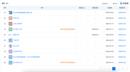 宇树科技IPO前遇“专利狙击”，“狙击手”曾起诉20家银行！