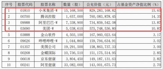 科网龙头蓄力新高！港股互联网ETF（513770）跳空涨逾3%！官宣大调整，阿里巴巴领涨5%