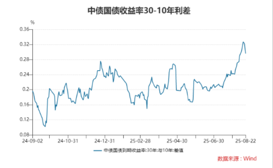 ETF日报:在流动性支持下牛市有望延续，在中期维度上建议对估值较低的绩优成长保持关注，回避前期过热的方向