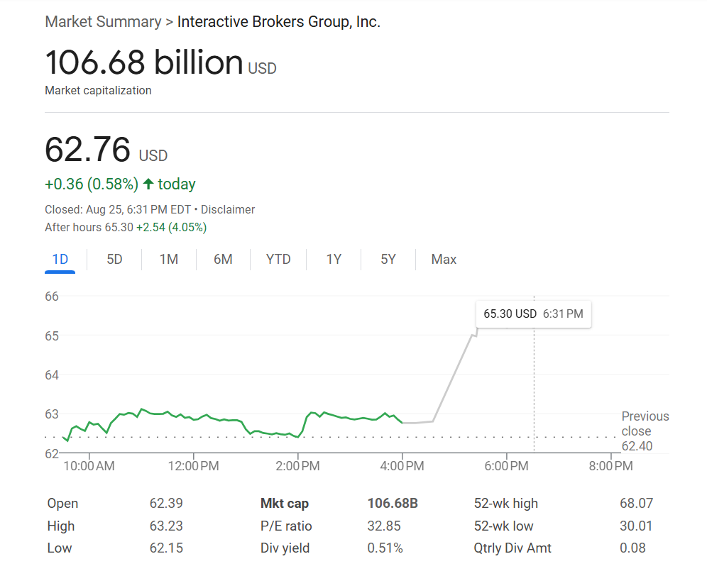 盈透证券入局标普500，取代沃尔格林联合博姿，Robinhood又没进