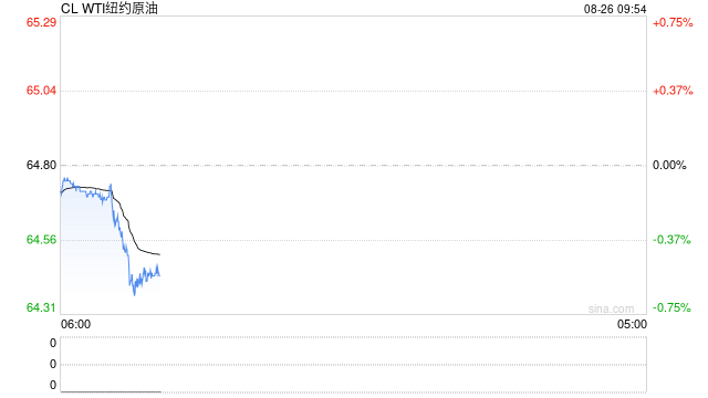光大期货：8月26日能源化工日报