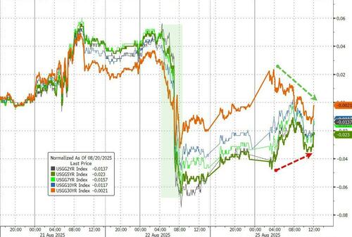 华尔街患上“杰克逊霍尔后遗症”?对降息的兴奋情绪出现冷却