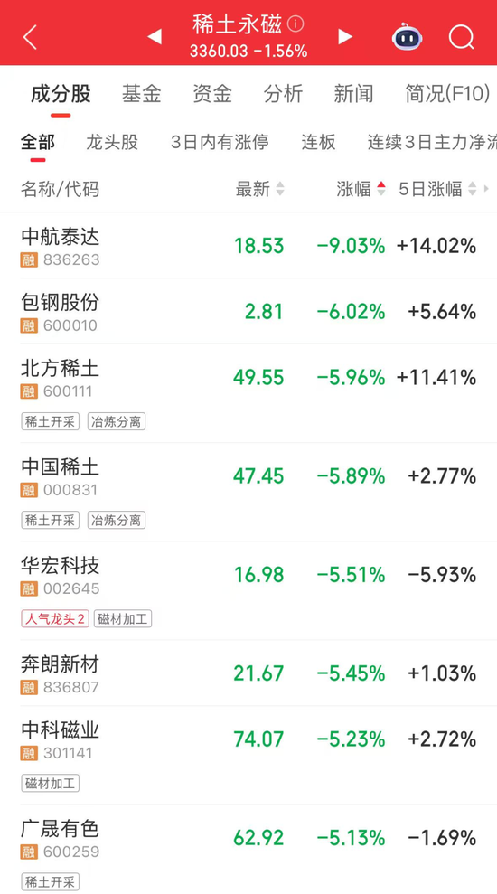 A股集体翻红，超3300股上涨，猪肉股爆发