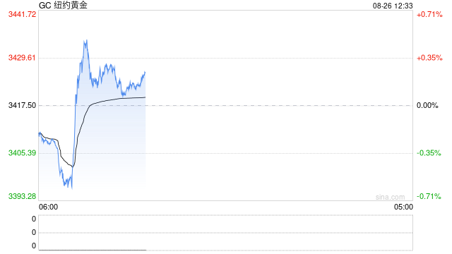 澳洲联储8月会议纪要：未来一年预计将进一步降息 宽松步伐取决于经济数据