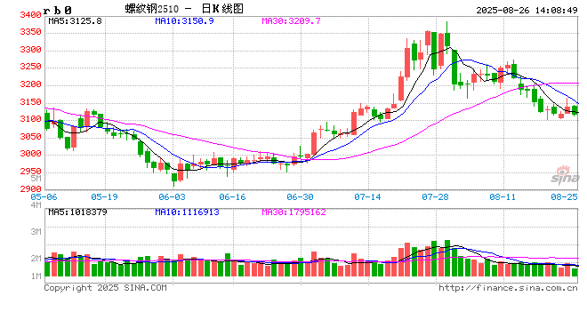 一线城市开闸“放房票”，新一轮政策为“金九银十”护航