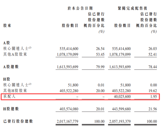 赣锋锂业,拟配股+可转债,融资逾25亿 | 港股再融资