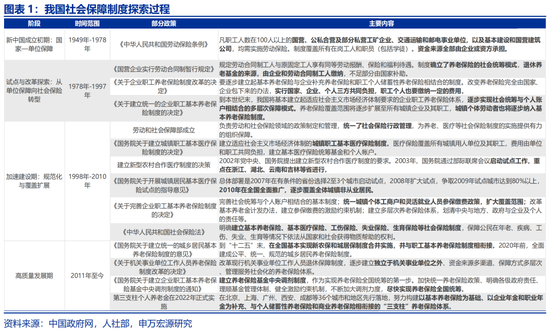 申万宏源：社保改革，新的“破局点”？