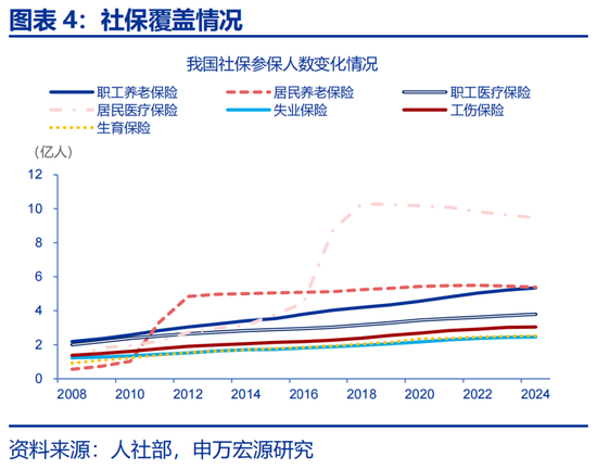 申万宏源：社保改革，新的“破局点”？