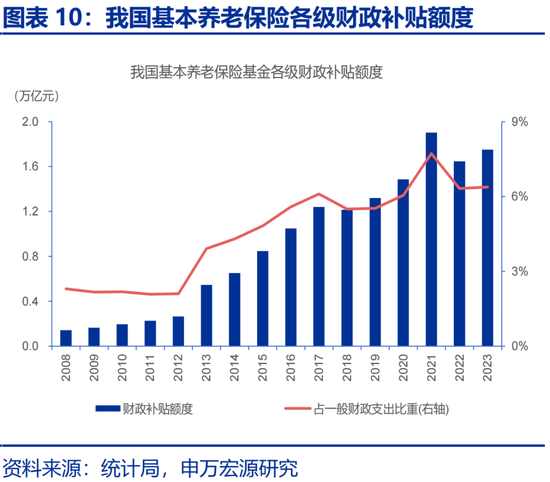 申万宏源：社保改革，新的“破局点”？