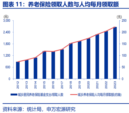 申万宏源：社保改革，新的“破局点”？