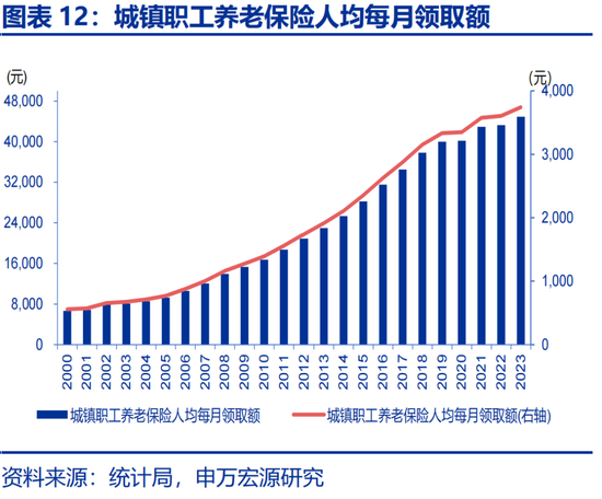 申万宏源：社保改革，新的“破局点”？